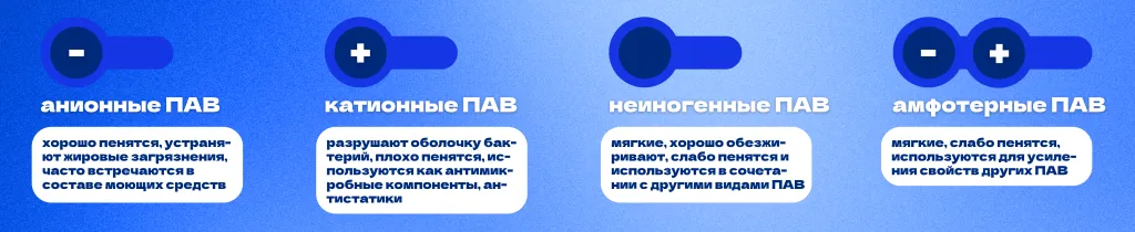 ПАВ.png ПАВ.png